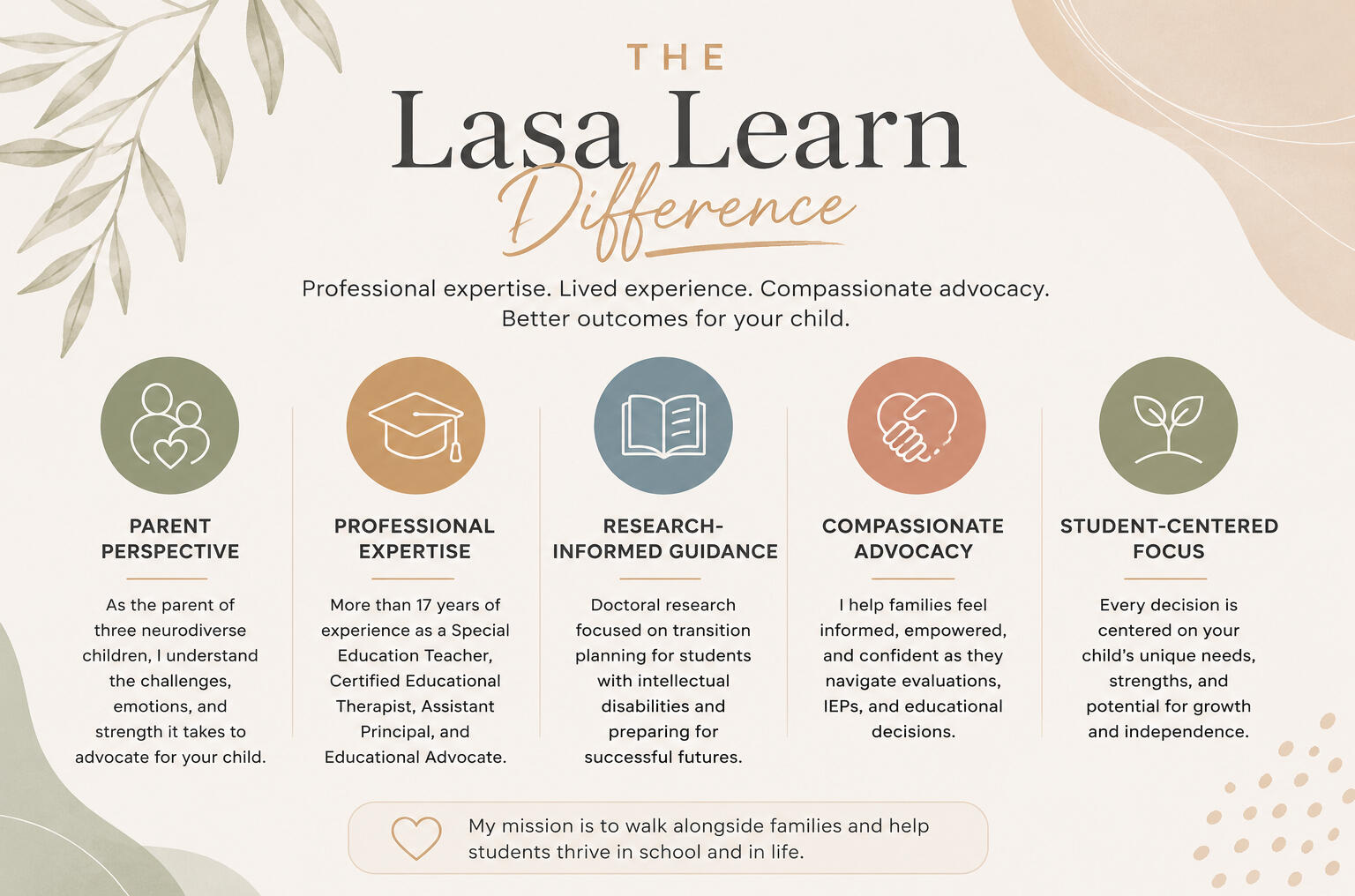 Empowering Families Through Knowledge, Partnership, and Advocacy